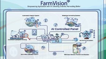 Farm-Vision